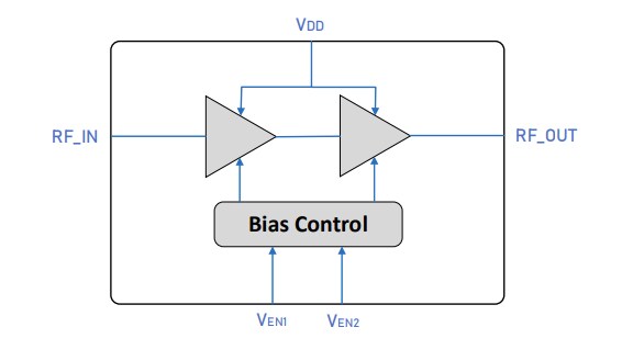 Block Diagram - Guerrilla RF GRF2117 Low Noise Amplifier/Gain Block